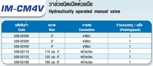 ตาราง IM-CM4V วาล์ว